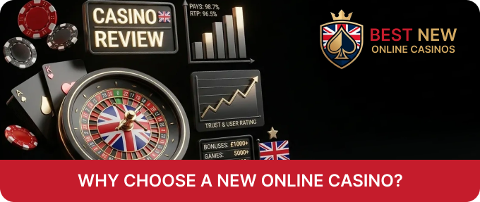 The review site New Online Casinos explains why players choose fresh gambling platforms
